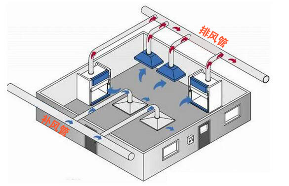 实验室独立式排风系统