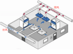 实验室通风系统